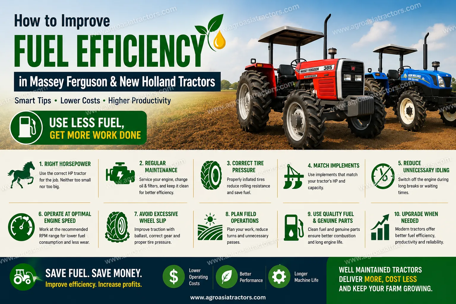 Tractors for Sale in Africa